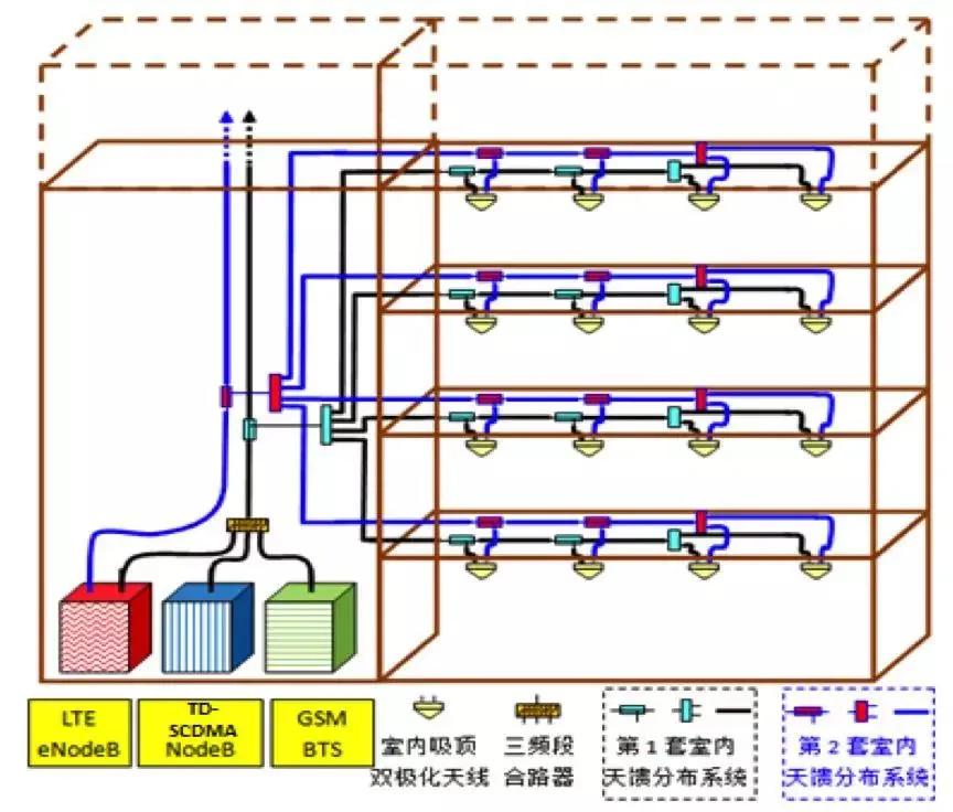 非常实用，室分手册大全，收藏了吧