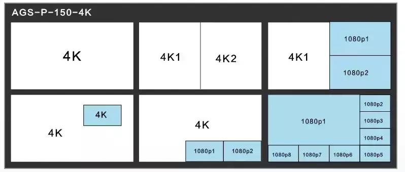ATER多画面分割器拥抱色彩精度为4:4:4的4K60Hz信号
