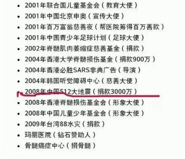 白发少年周星驰和他的盖世英雄