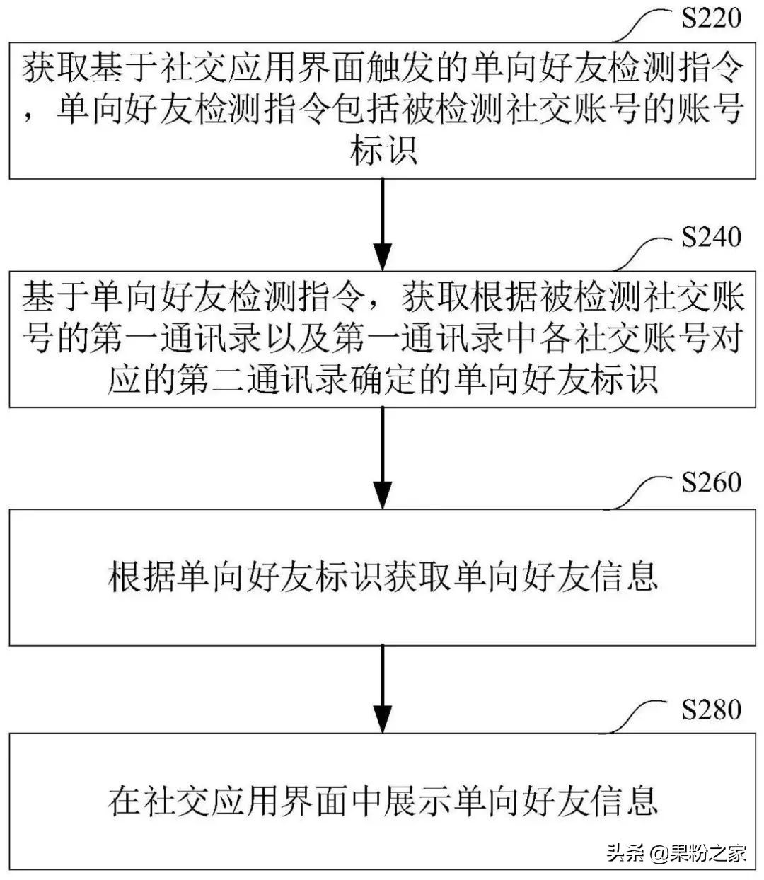 ios微信8.0更新聊天记录,ios更新暂时移除微信