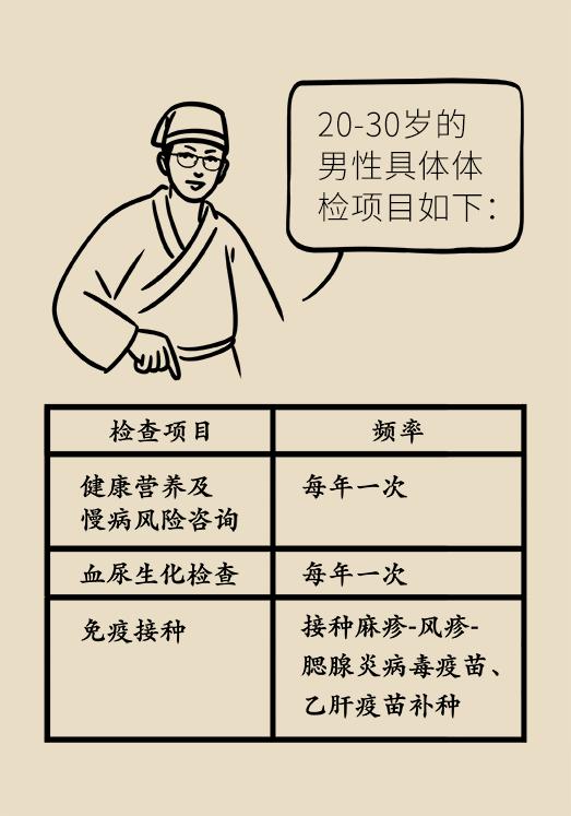 男性年轻人体检做哪些项目最有用,50岁男性体检必须要做哪几项检查