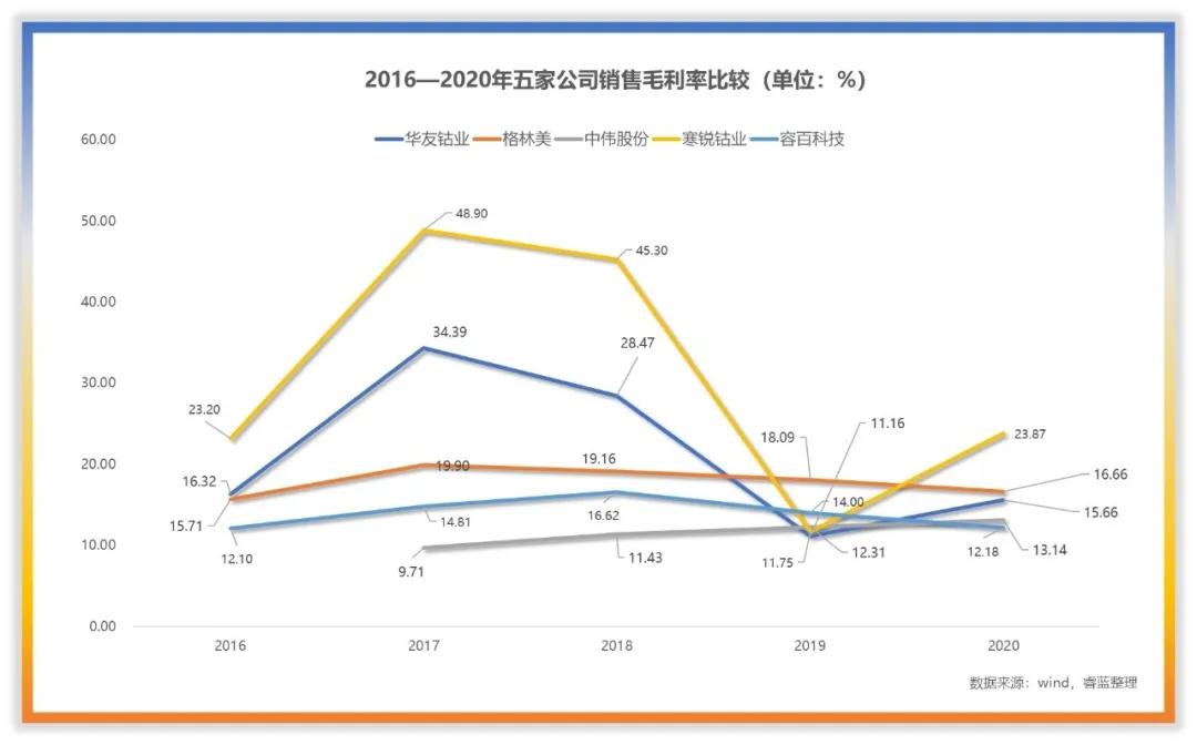 华友钴业值得长期投资么,华友钴业收益怎么样