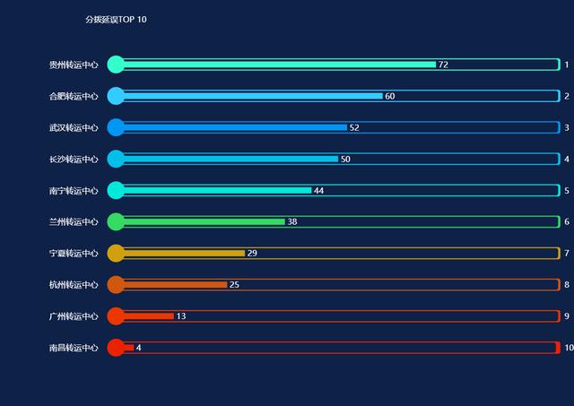 excel各种图表制作教程详细,5分钟教你excel图表制作