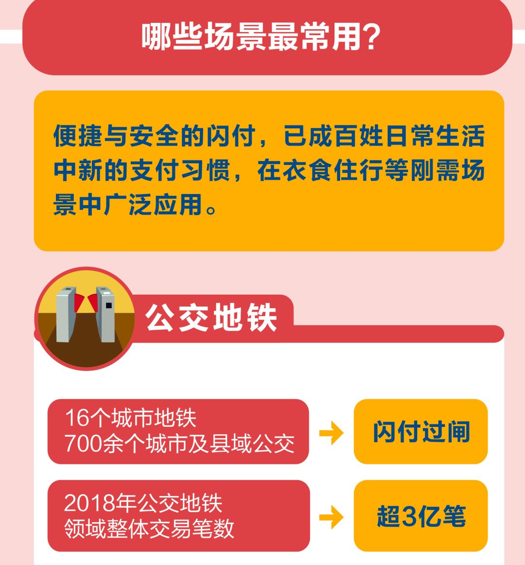 一文搞懂“闪付”是什么