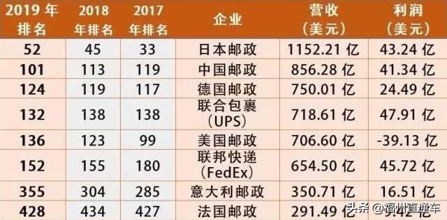 运输快递赚钱,全国运送费最便宜的快递公司