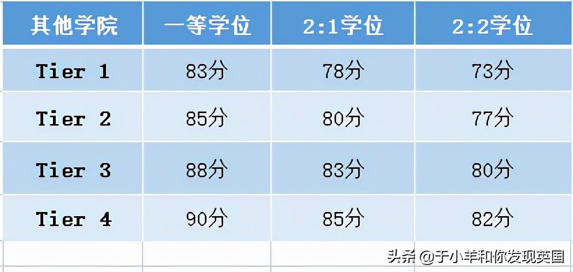 诺丁汉大学今年值得选么,在诺丁汉大学的感受