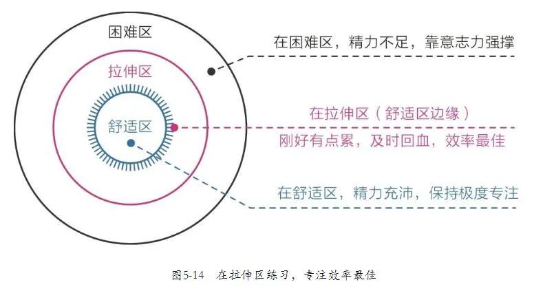 焦虑其实是在寻找出路,焦虑的自我认知之路