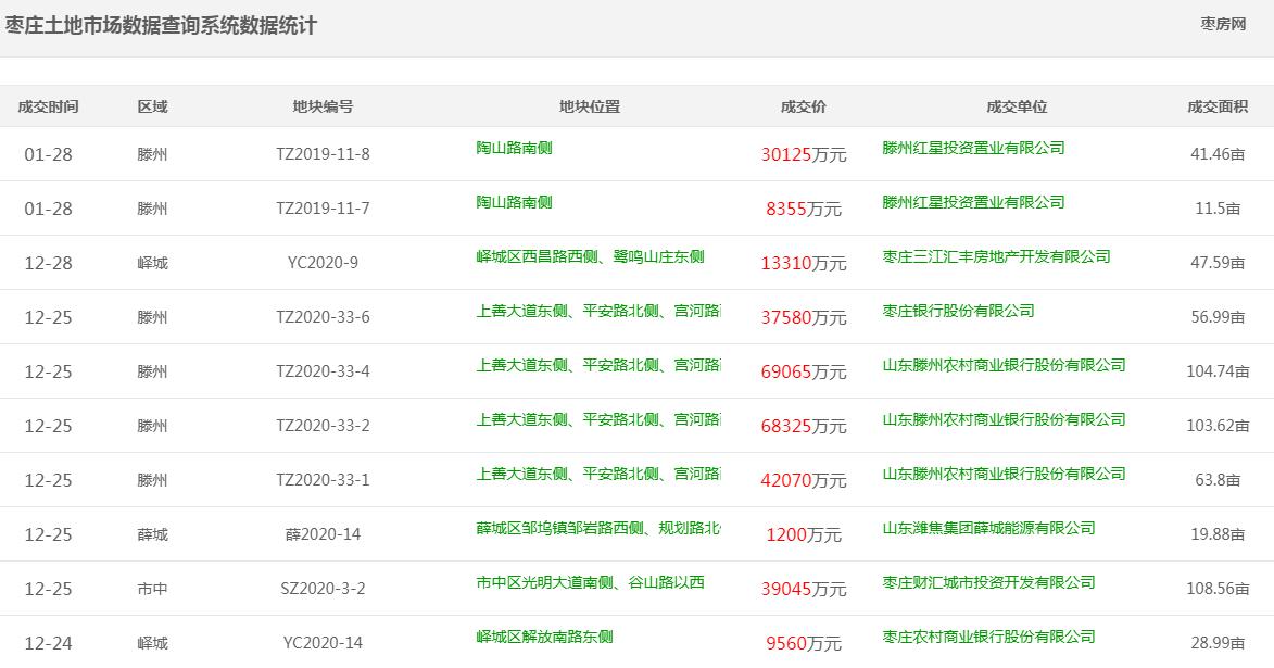 2021年枣庄新城房价怎样,枣庄2021年12月房价
