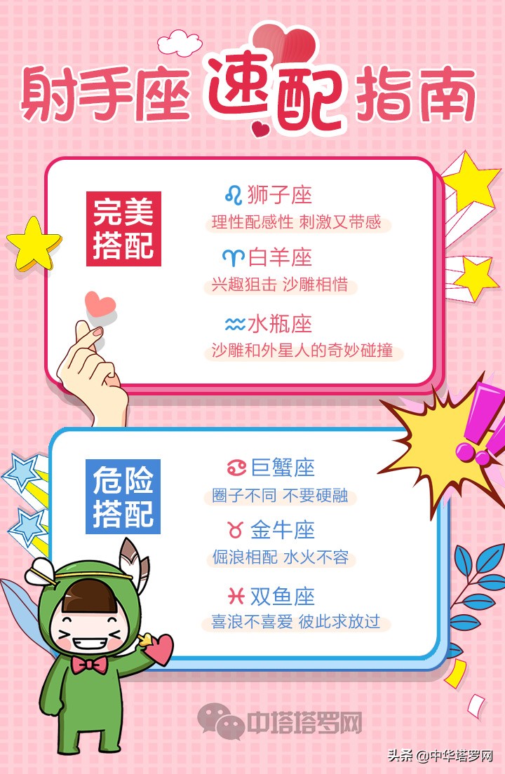 十二星座速配感情分析,十二星座速配表