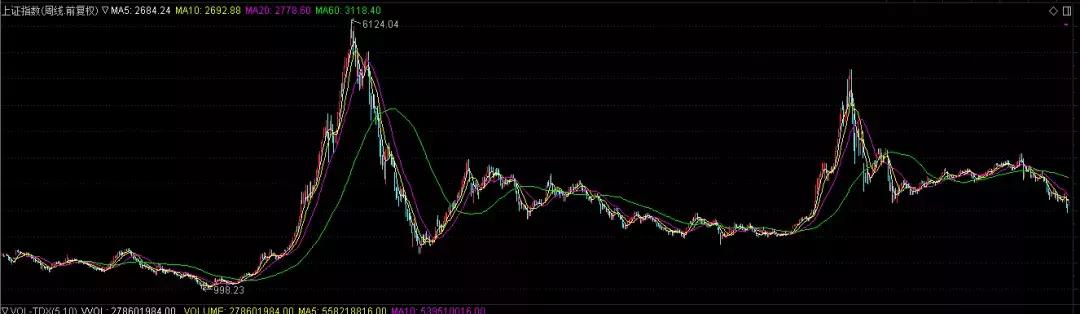 95后入市:经验消灭的痛感,只有年轻才能唤醒