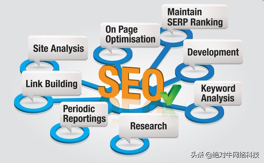 百度网站推广排名在哪里看,百度推广怎么提高百度外推排名
