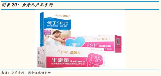 万孚生物2023年目标价,万孚生物最新上市消息