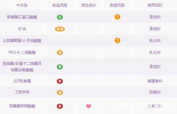 哪款卸妆产品比较好用,秋冬卸妆用什么产品好