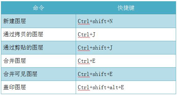 ps常用的快捷键汇总,ps苹果版快捷键