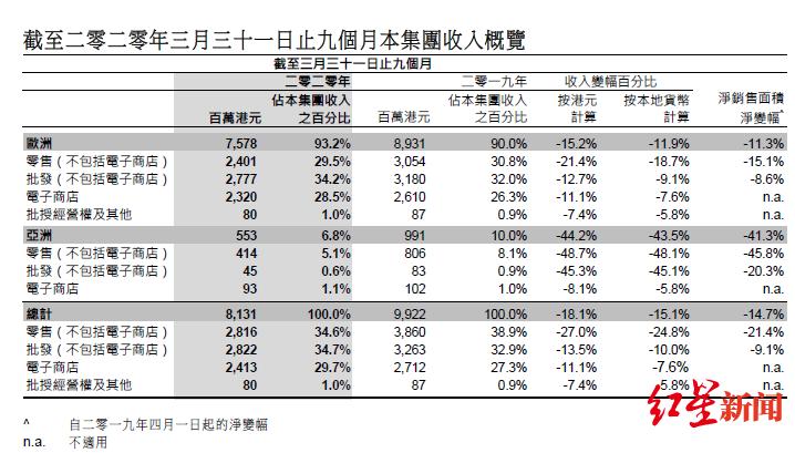 品牌宣布关闭线下门店,esprit林青霞