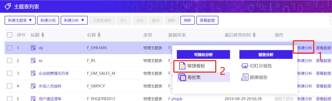 简单的几步操作就能实现各省份可视化地图