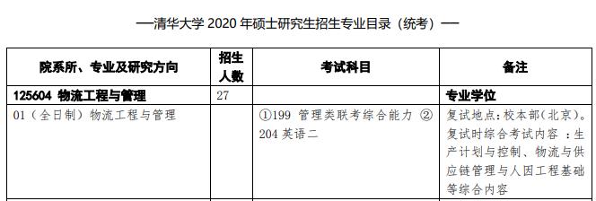 mem工程管理硕士报考人数下降,mem工程管理研究生含金量