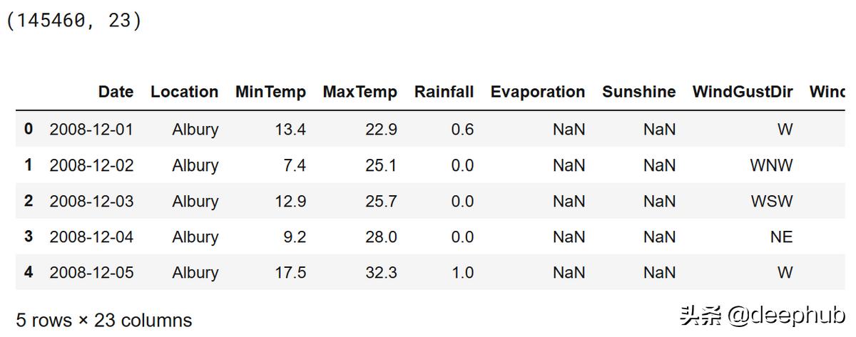 如何消除多重共线性问题,消除多重共线性的好处