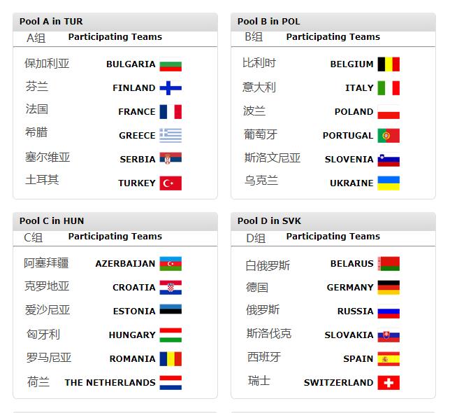欧锦赛女排半决赛赛程,女排世锦赛赛程分组