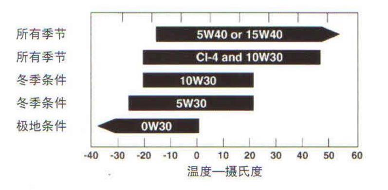 机油加白糖能查得出来么,机油里面加白糖机油什么状态