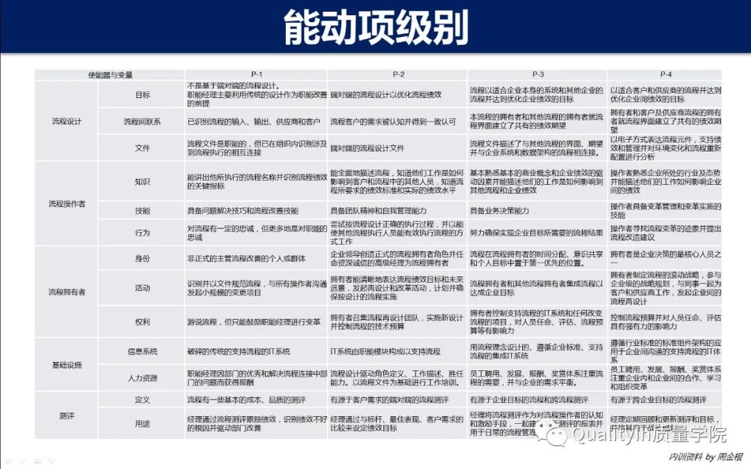 流程优化和再造的区别,企业流程再造经典案例