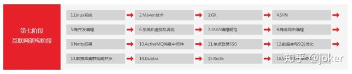 初学者java入门教程免费,2020java教程零基础入门