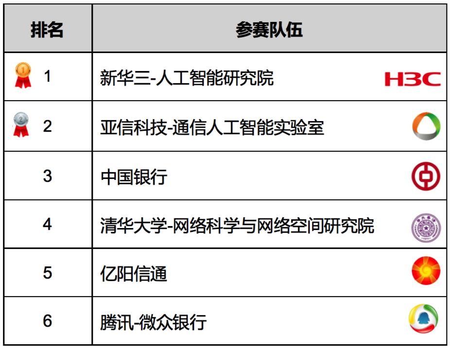 亚信科技有哪些先进技术,亚信科技2010年业绩