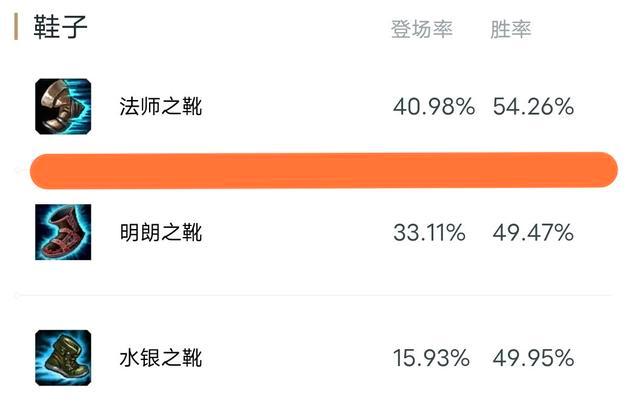 lol豹女有多厉害,lol增强与削弱