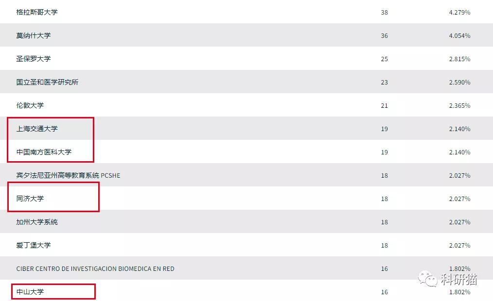 不收版面费，IF6分＋，口碑好，clinicalscience了解一下