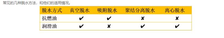 油水分离的正确使用方法,油水分离的步骤有哪些
