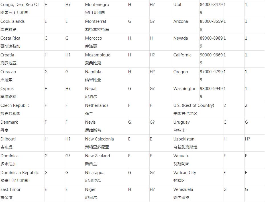 国际物流运费计算公式,国际快递运费价格一览表