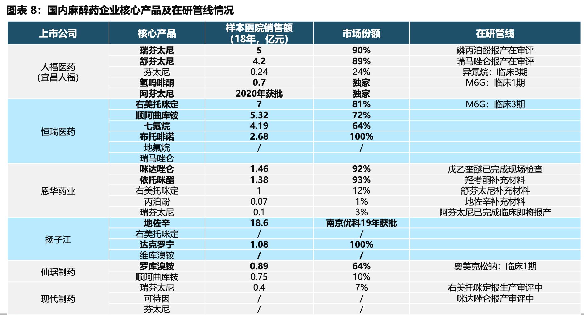 国药股份人福药业,人福医药镇痛镇静药物品种