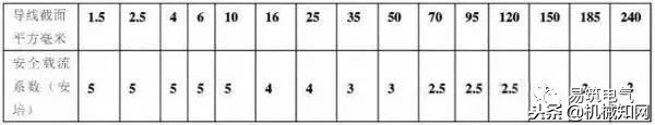 电工入门必备的24个基础知识,低压电工基础知识必备