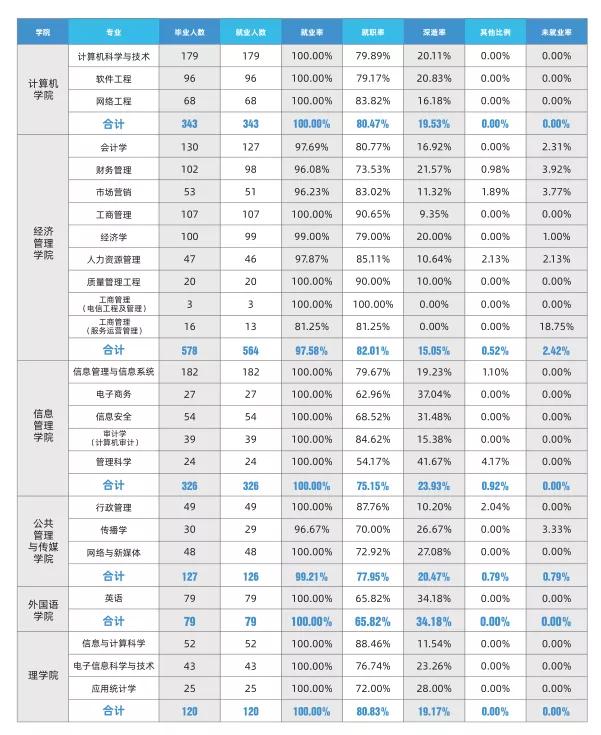 北京信息科技大学值不值得考研,北京信息科技大学最好的学院