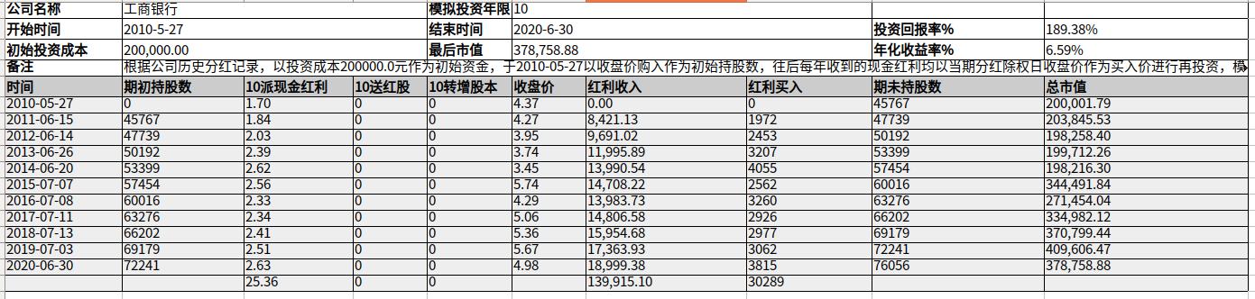 手上有小额闲钱如何投资理财,手中有闲钱应该如何进行投资理财