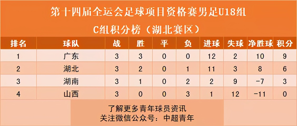 全运男足u18赛程直播,全运u20男足辽宁对四川