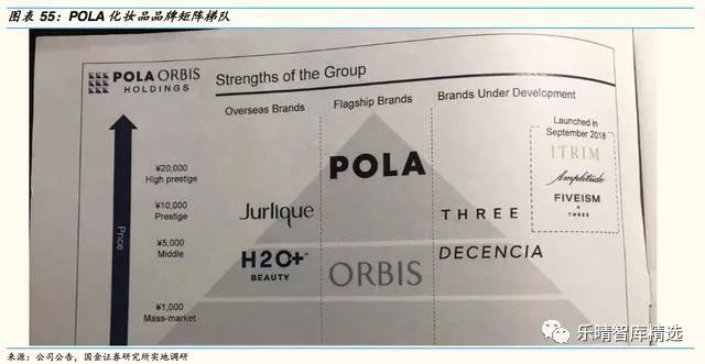 日本四大化妆品巨头启示录
