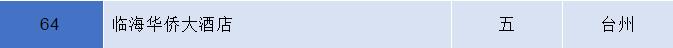 台州最新五星酒店排名,台州市白天鹅酒店