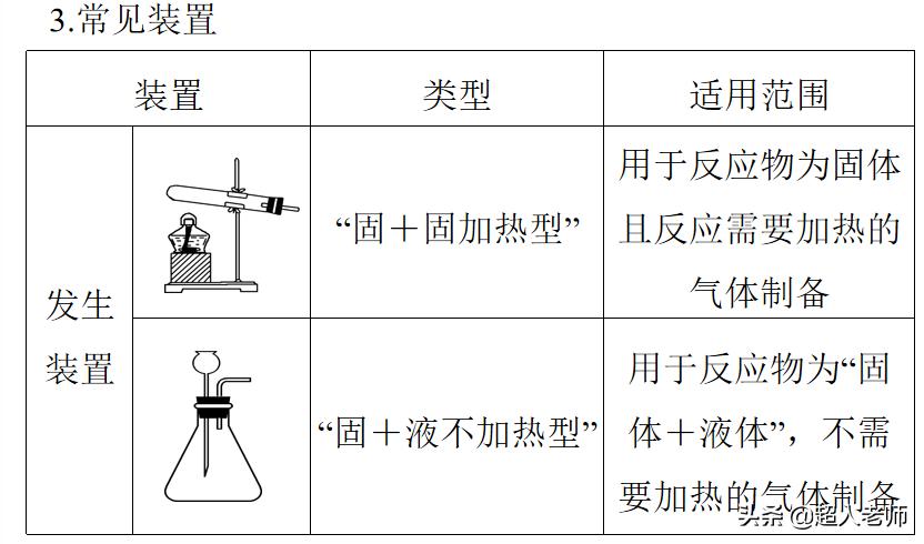 2021年中考化学一轮复习第9讲,化学中考复习第42页答案