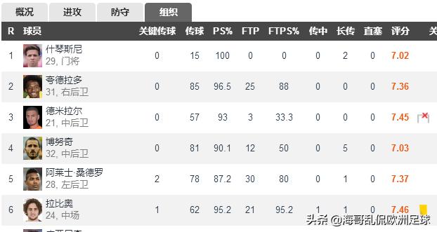 c罗尤文帽子戏法开炮,c罗戴帽绝杀沙尔克04