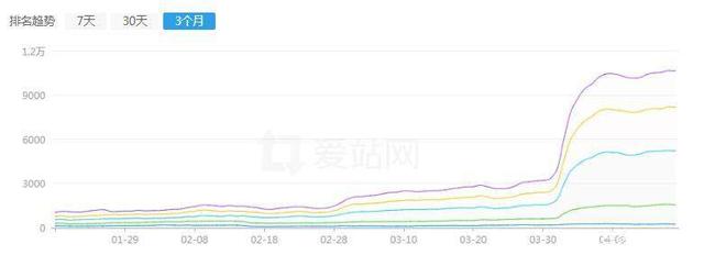 兰州网站权重优化技巧,优化网站权重的方法有哪些
