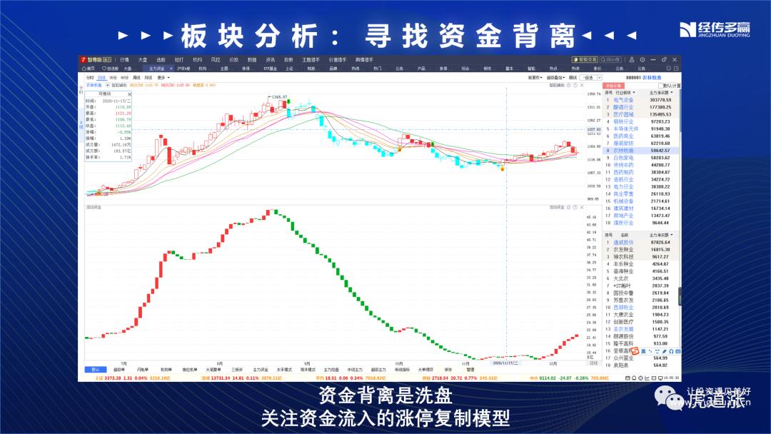三条主线掘金年末行情,掘金之旅最佳方案复盘