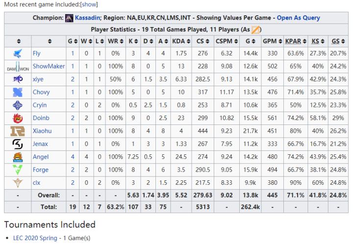 EDG让一追二战胜RA,edg17年的让二追三是真牛