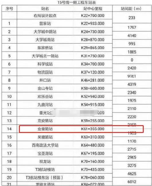 鍖楀尯闄や簡瑙傞煶妗ヨ繕鏈夊摢涓晢鍦堝ぇ,鍖楀尯鍟嗗湀瑙勫垝
