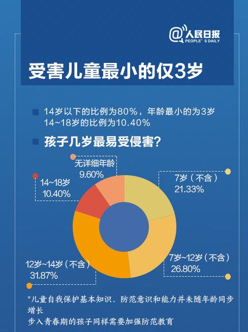“妈妈今天老师亲我了”:别让我们拼命保护的孩子,毁在性教育上
