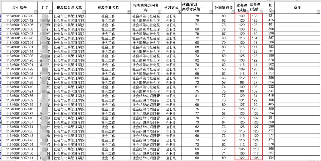 NO120广东外语外贸大学（续更一）