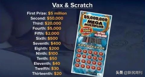 抽奖赢枪，不用宵禁……这些国家鼓励打疫苗的方法有点拼