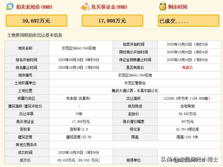 许昌土地流拍后怎么办,2022年郑州土拍流拍