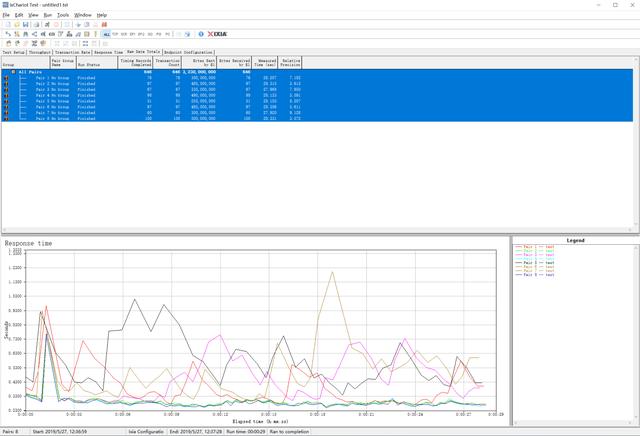 399?799?—同方案AC3200无线网卡到底差在哪?