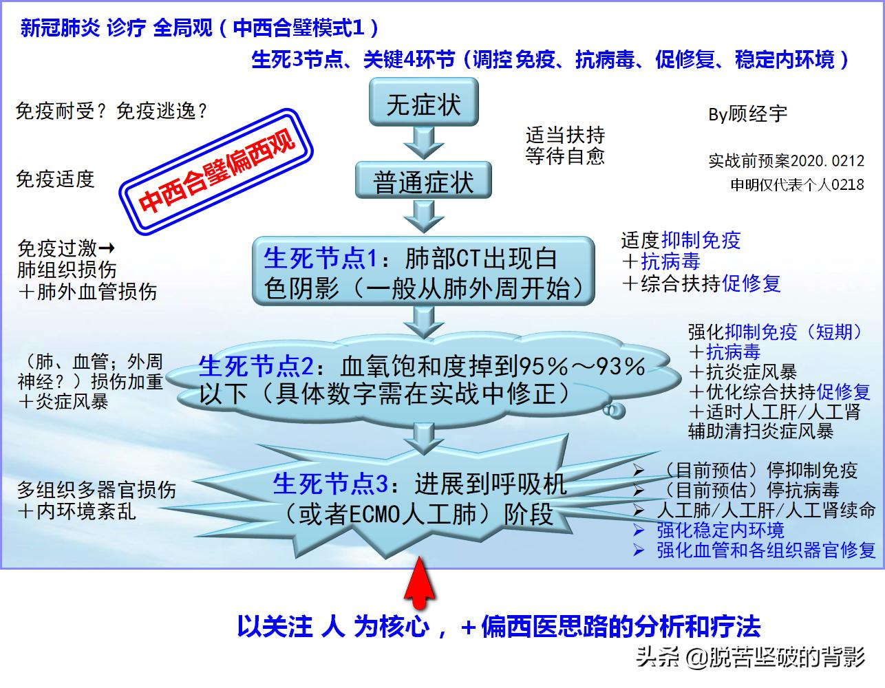 第九版新冠肺炎诊疗中药药方,中医西医治疗新冠肺炎对比